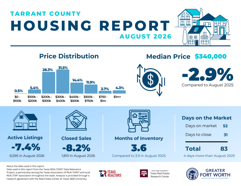 Tarrant County Housing Report August 2026
