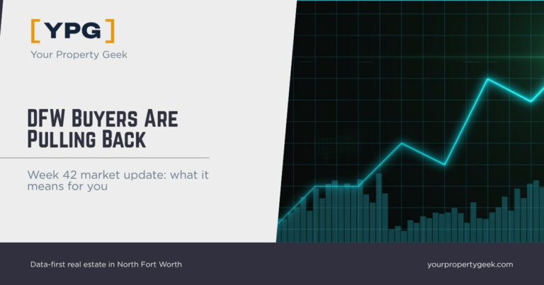 DFW Buyers Are Pulling Back: Week 42 market update featured image with a teal line chart and bar graph