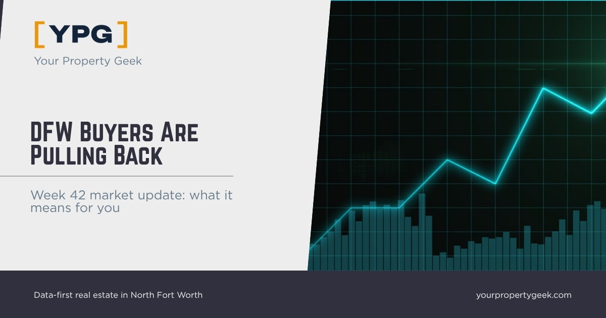 DFW Buyers Are Pulling Back: Week 42 market update featured image with a teal line chart and bar graph